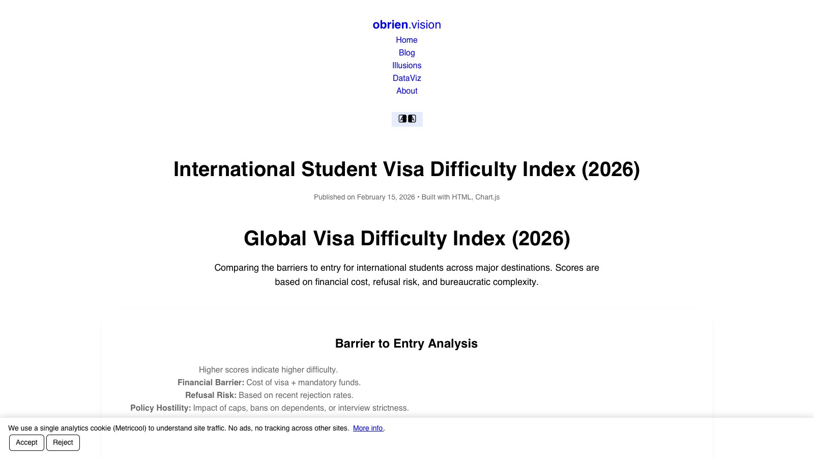 International Student Visa Difficulty Index (2026)