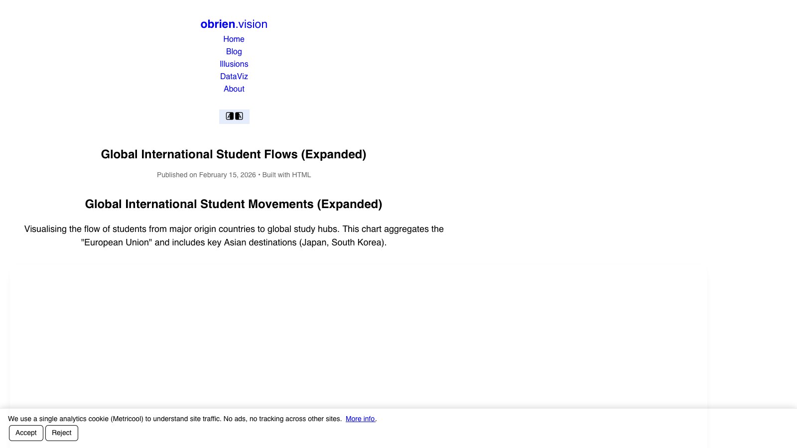 Global International Student Flows (Expanded)
