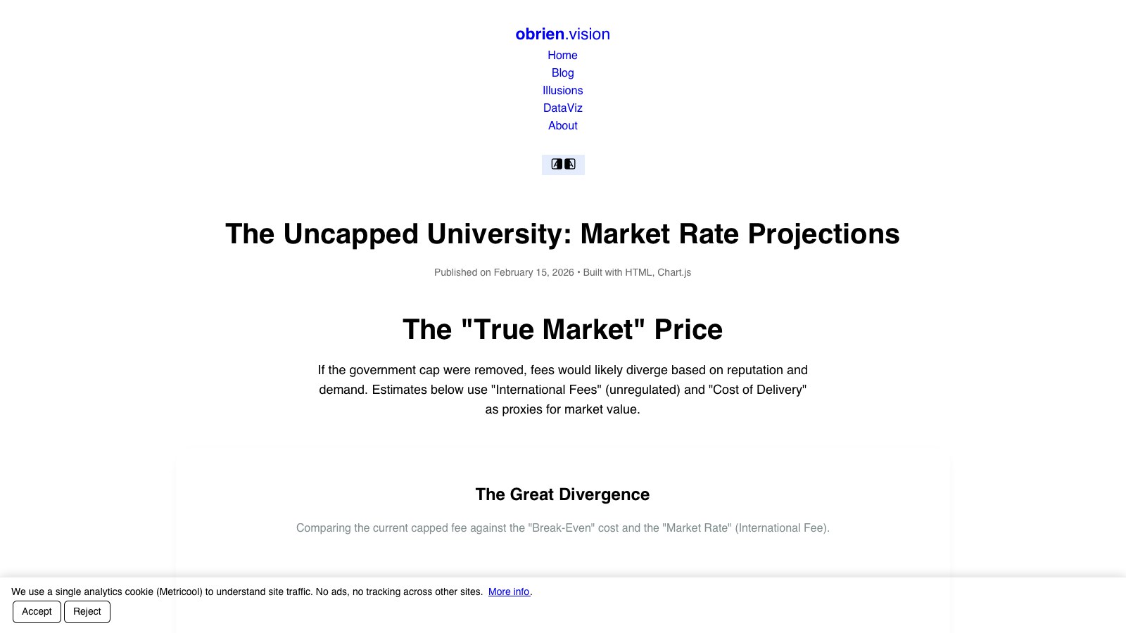 The Uncapped University: Market Rate Projections