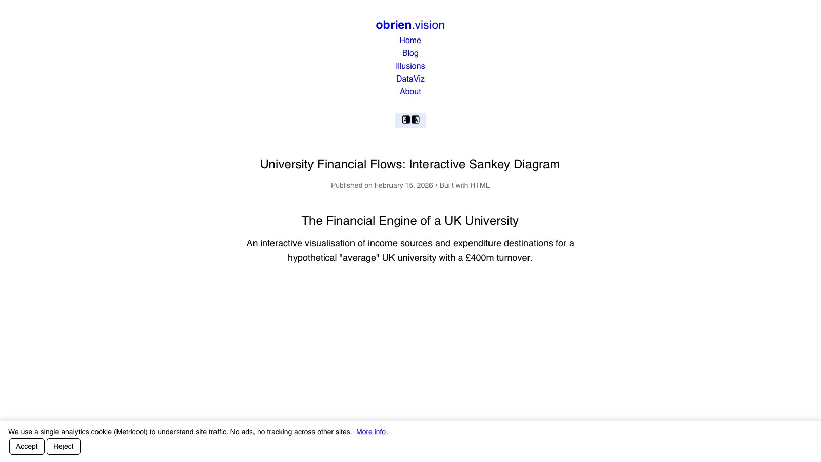 University Financial Flows: Interactive Sankey Diagram