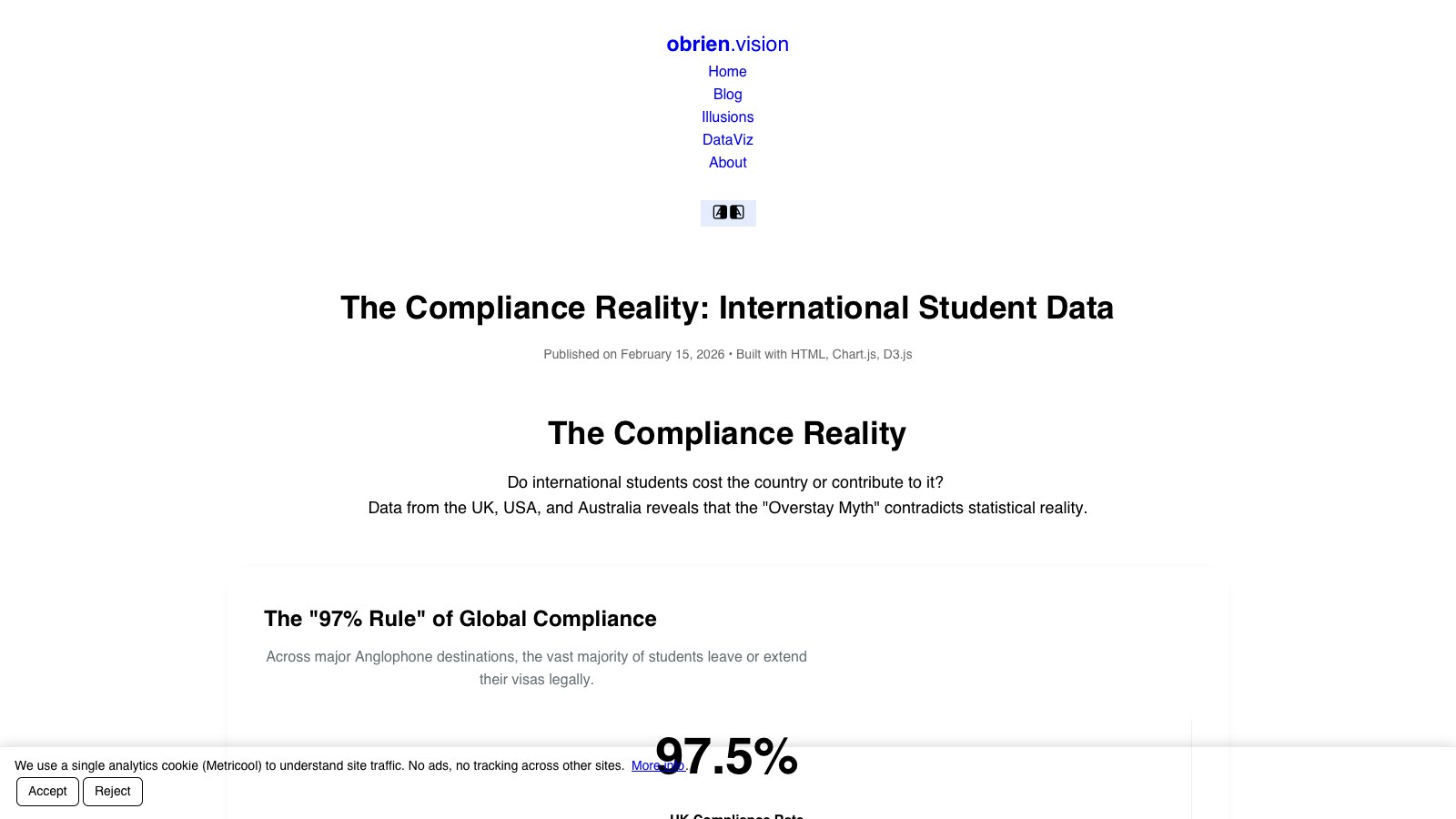 The Compliance Reality: International Student Data