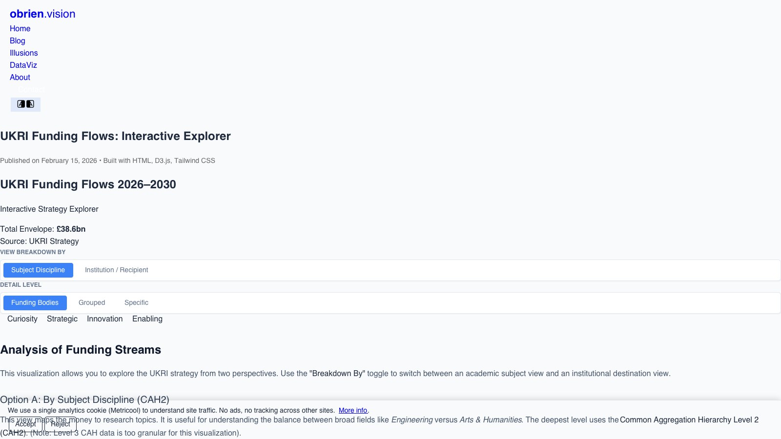UKRI Funding Flows: Interactive Explorer