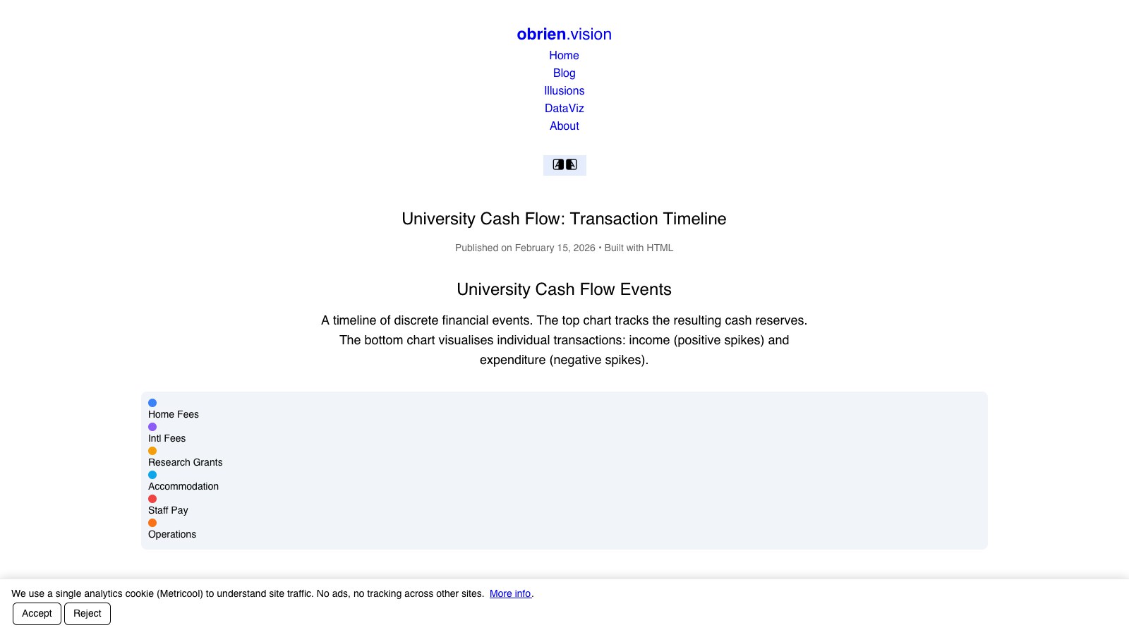 University Cash Flow: Transaction Timeline